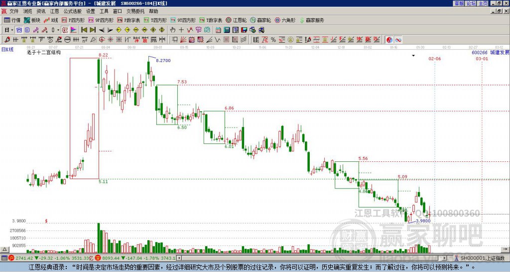 600266城建發(fā)展贏家十二宮工具