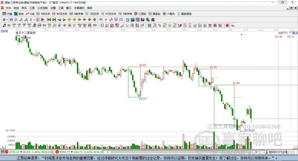 600771廣譽遠贏家十二宮工具