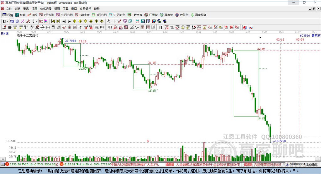 603566普萊柯贏家十二宮工具