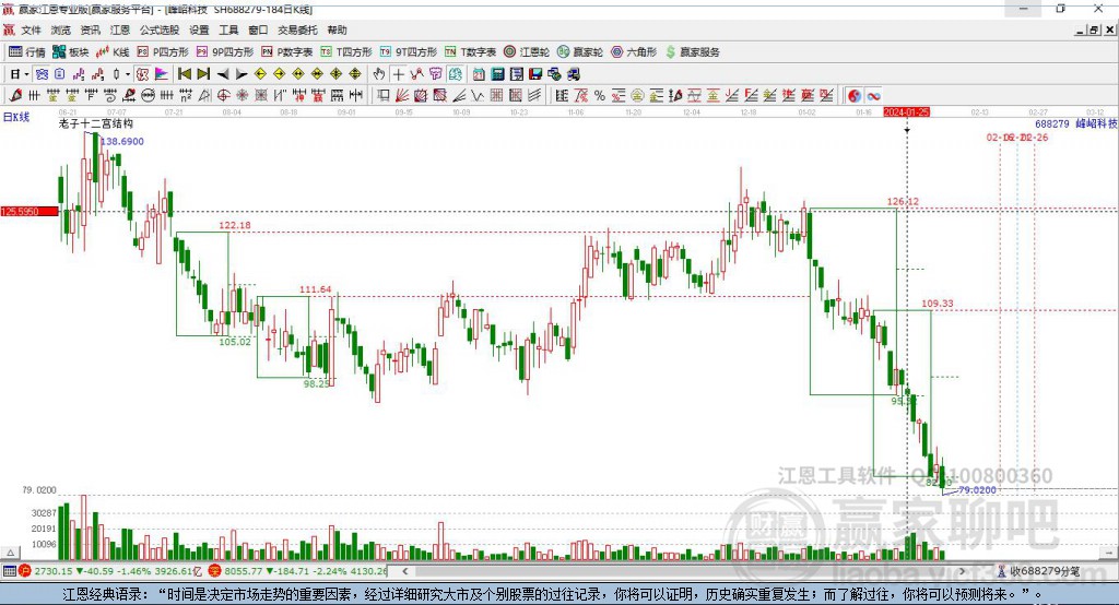 688279峰岹科技贏家十二宮工具