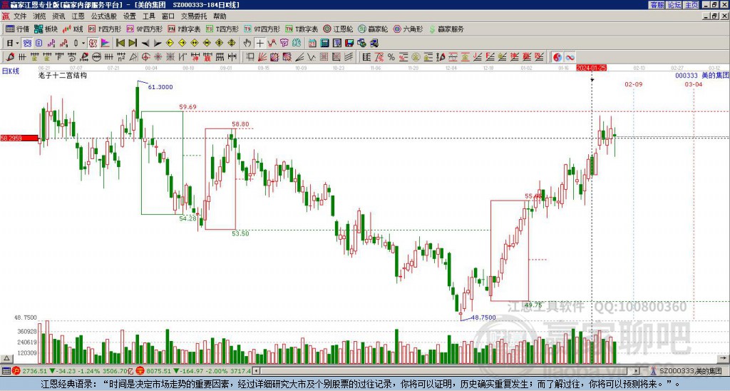 美的集團(tuán) 美的集團(tuán)