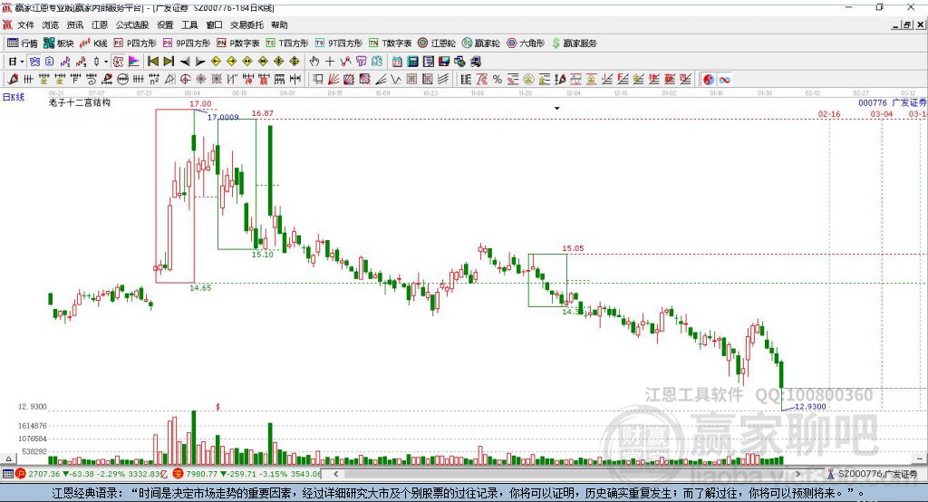 廣發(fā)證券 廣發(fā)證券