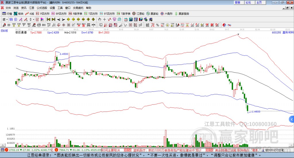600255鑫科材料贏家極反通道工具 600255鑫科材料贏家極反通道工具