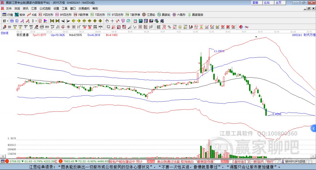 600241時(shí)代萬(wàn)恒贏家極反通道工具