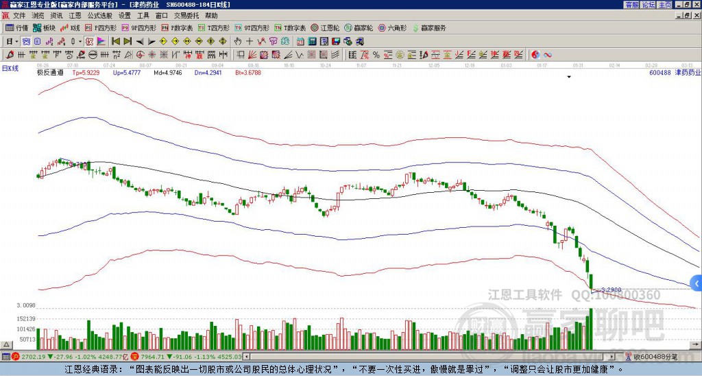 600488津藥藥業(yè)贏家極反通道工具 600488津藥藥業(yè)贏家極反通道工具