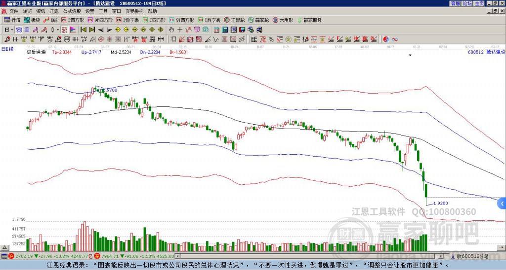 600512騰達建設(shè)贏家極反通道工具 600512騰達建設(shè)贏家極反通道工具