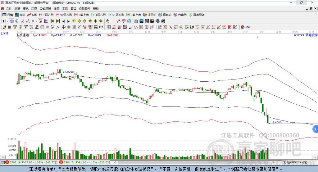600749西藏旅游贏家極反通道工具