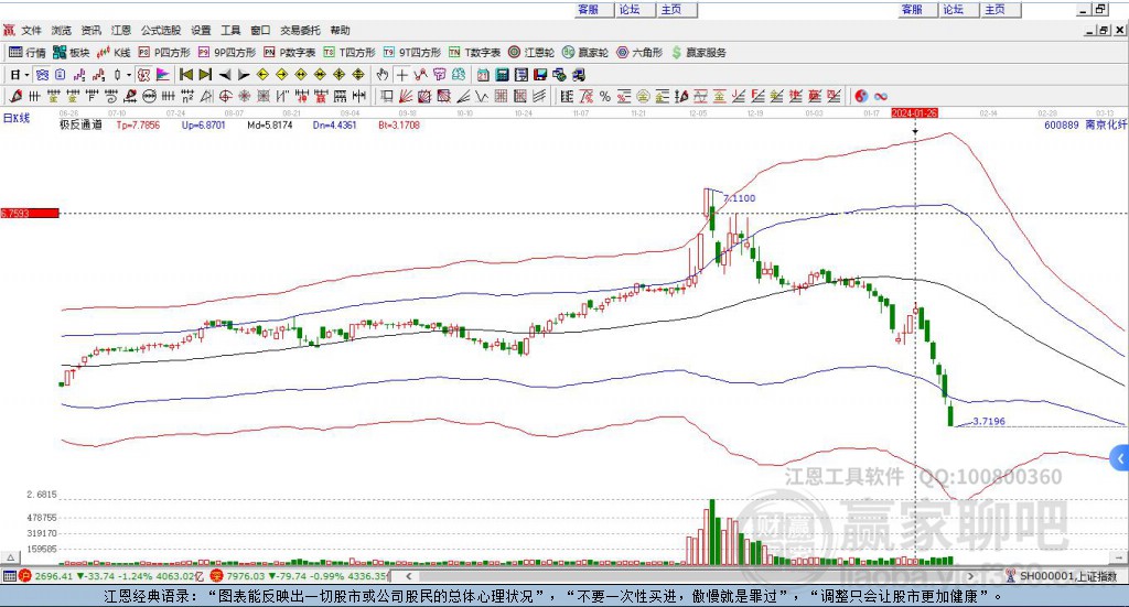 600889南京化纖贏家極反通道工具