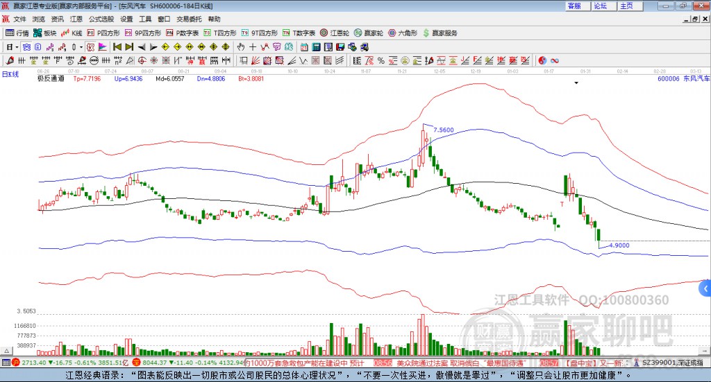 600006東風汽車贏家極反通道工具