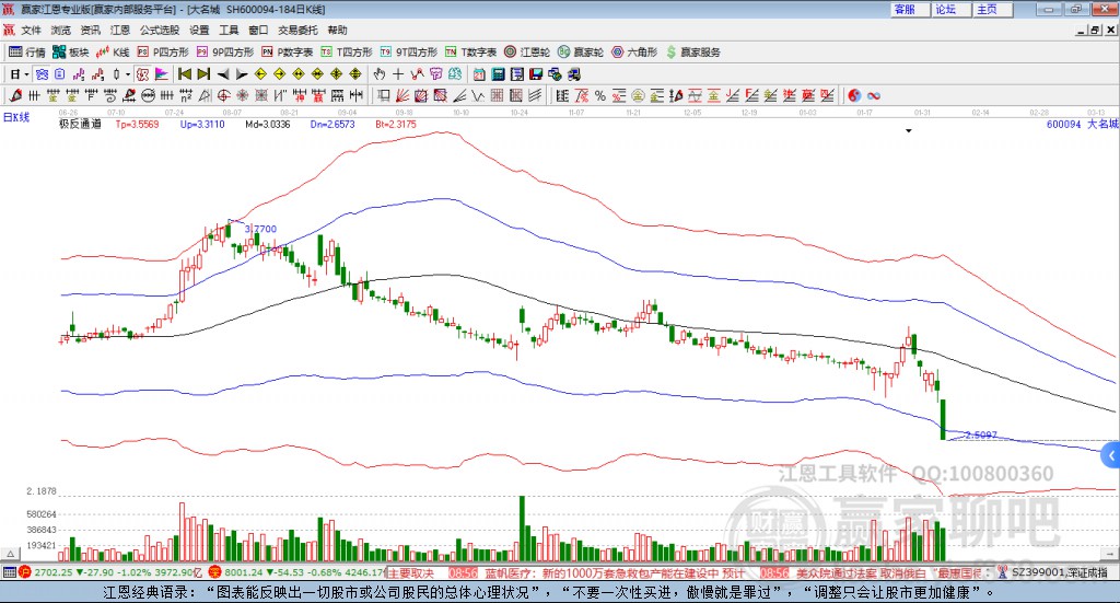 600094大名城贏家極反通道工具