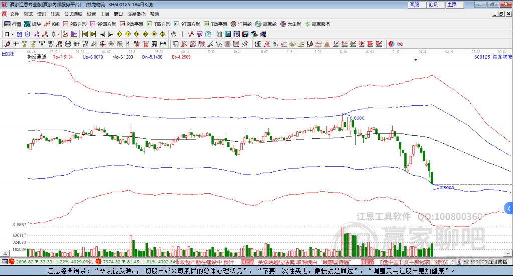 600125鐵龍物流贏家極反通道工具