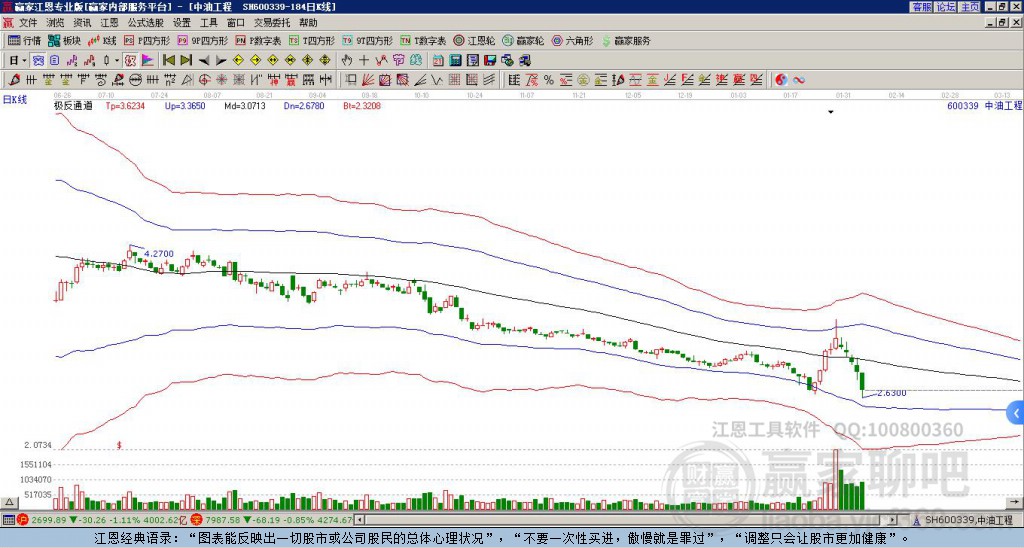 600339中油工程贏家極反通道工具 600339中油工程贏家極反通道工具