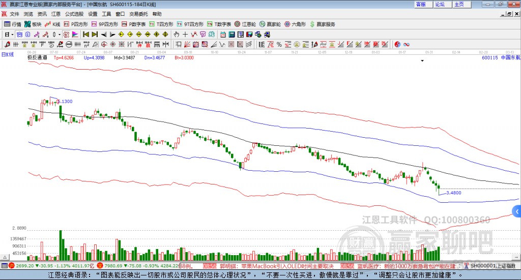 600115中國東航贏家極反通道工具