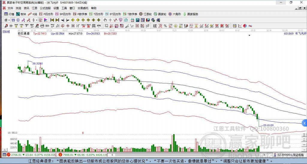 601869長飛光纖贏家極反通道工具