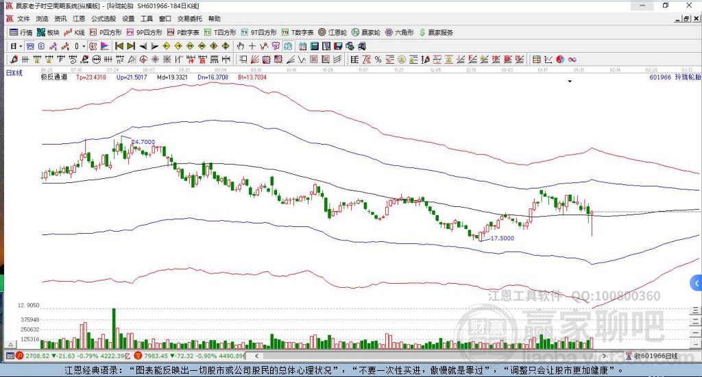 601966玲瓏輪胎贏家極反通道工具