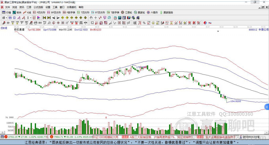 688012中微公司贏家極反通道工具