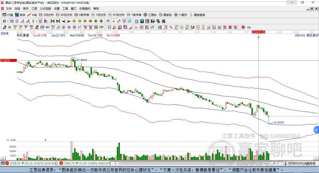 688184帕瓦股份贏家極反通道工具 688184帕瓦股份贏家極反通道工具