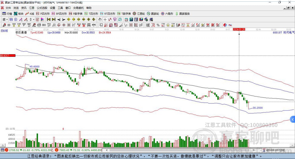 688187時(shí)代電氣贏家極反通道工具 688187時(shí)代電氣贏家極反通道工具