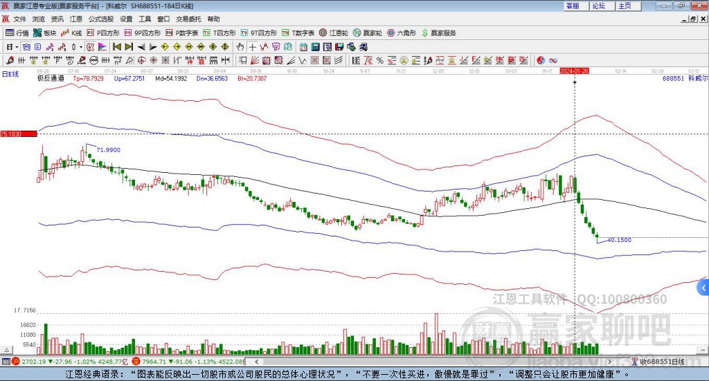688551科威爾贏家極反通道工具 688551科威爾贏家極反通道工具