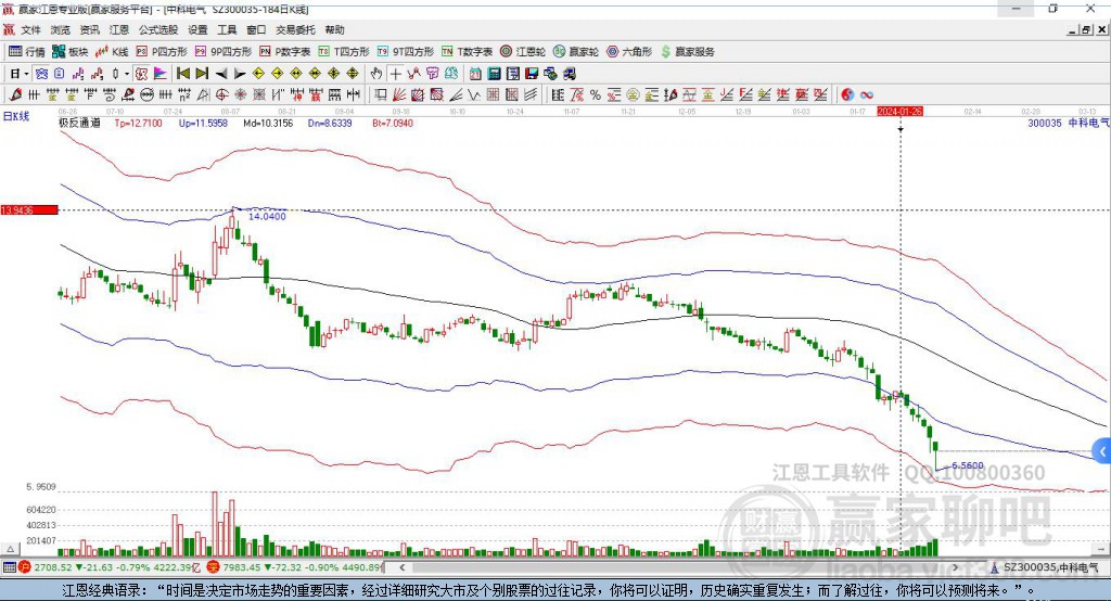 300035中科電氣贏家極反通道工具 300035中科電氣贏家極反通道工具