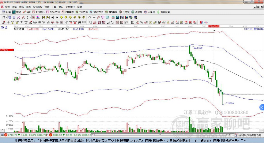 300708聚燦光電贏家極反通道工具