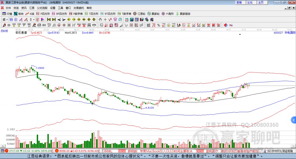 600027華電國(guó)際贏家極反通道工具 600027華電國(guó)際贏家極反通道工具