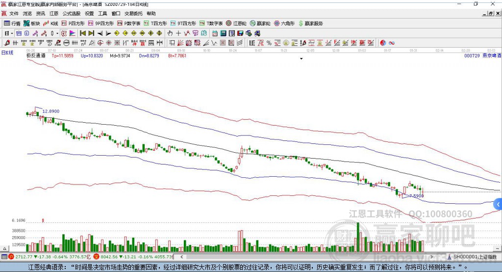 000729燕京啤酒贏家極反通道工具 000729燕京啤酒贏家極反通道工具