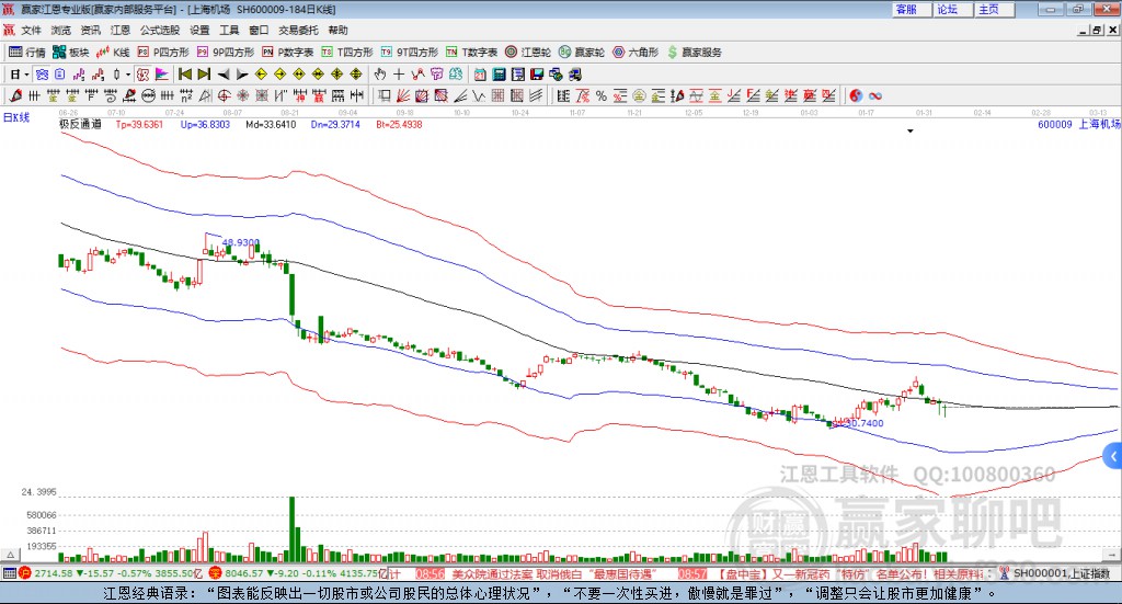 600009上海機場贏家極反通道工具 600009上海機場贏家極反通道工具
