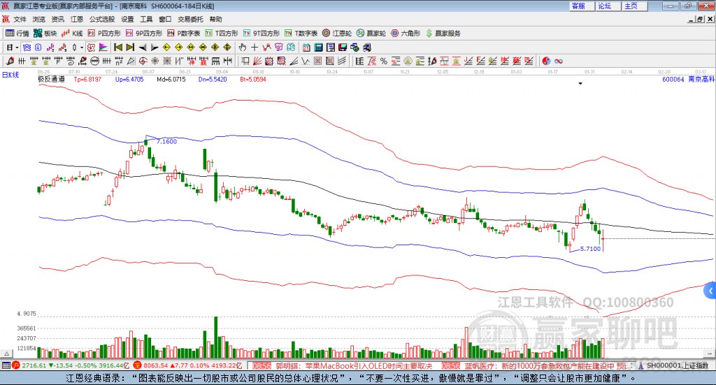 600064南京高科贏家極反通道工具 600064南京高科贏家極反通道工具