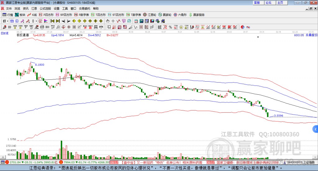 600105永鼎股份贏家極反通道工具 600105永鼎股份贏家極反通道工具