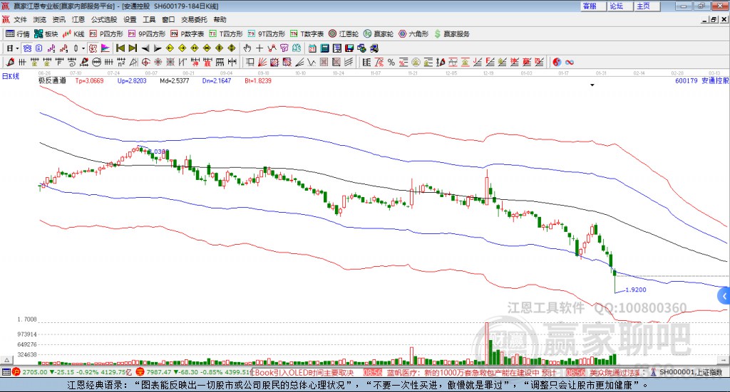 600179安通控股贏家極反通道工具