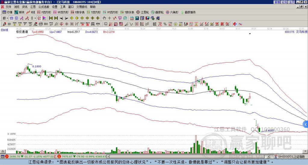 600375漢馬科技贏家極反通道工具