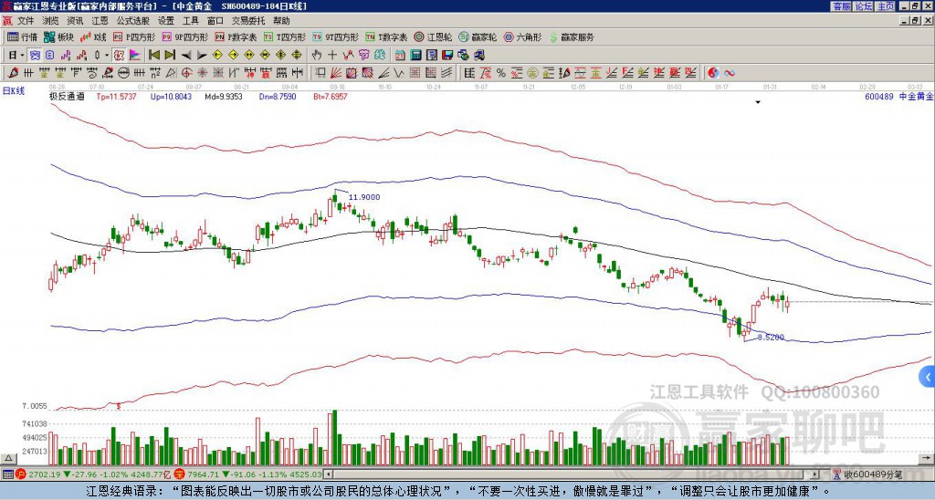 600489中金黃金贏家極反通道工具 600489中金黃金贏家極反通道工具