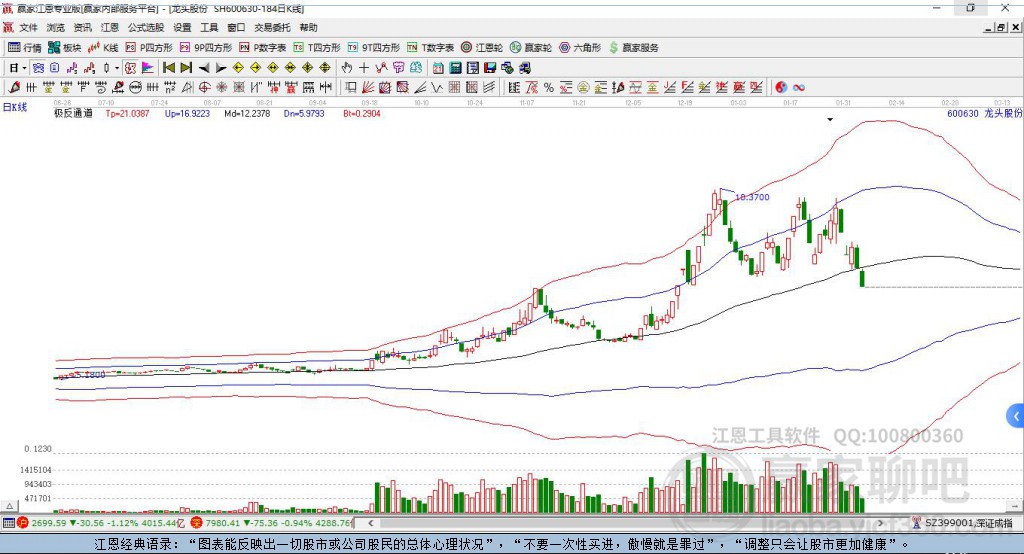 600630龍頭股份贏家極反通道工具 600630龍頭股份贏家極反通道工具
