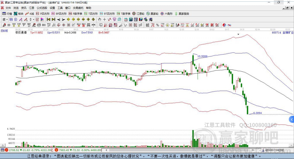 600714金瑞礦業(yè)贏家極反通道工具 600714金瑞礦業(yè)贏家極反通道工具