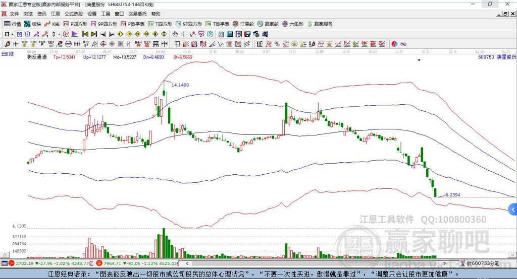 600753庚星股份贏家極反通道工具 600753庚星股份贏家極反通道工具