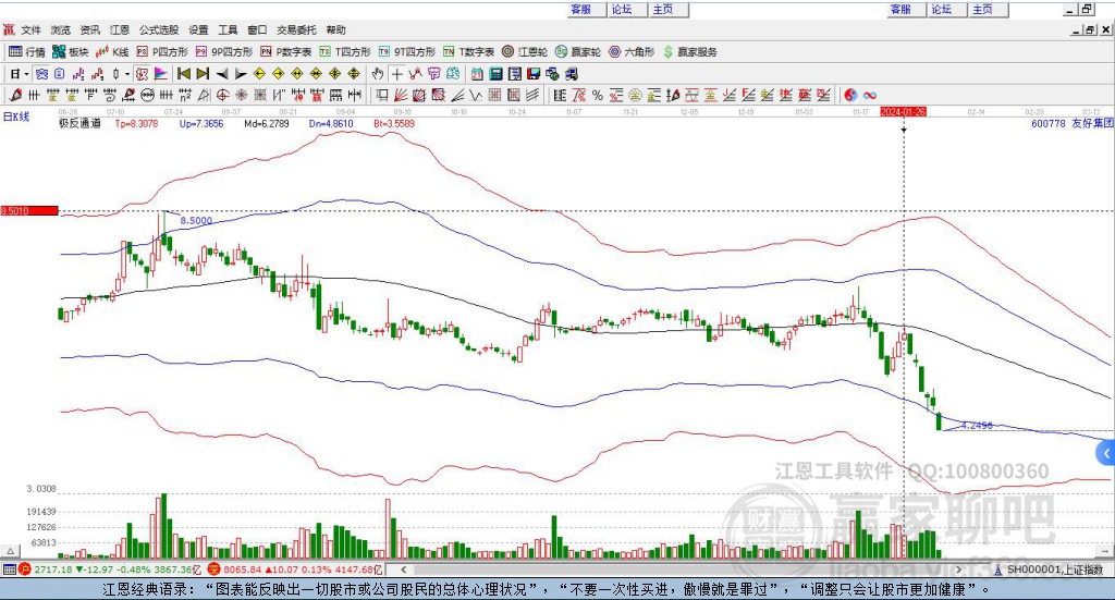 600778友好集團贏家極反通道工具