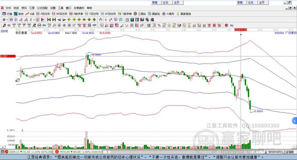 600894廣日股份贏家極反通道工具