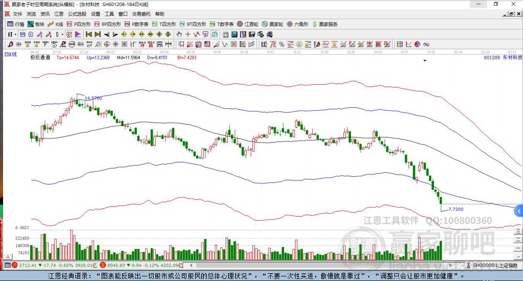 601208東材科技贏家極反通道工具