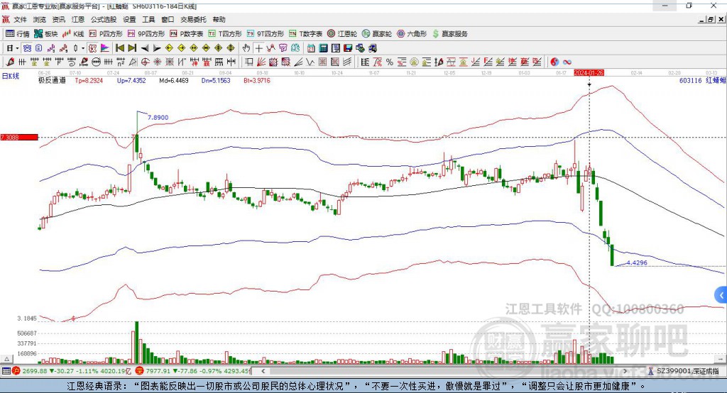 603116紅蜻蜓贏家極反通道工具 603116紅蜻蜓贏家極反通道工具