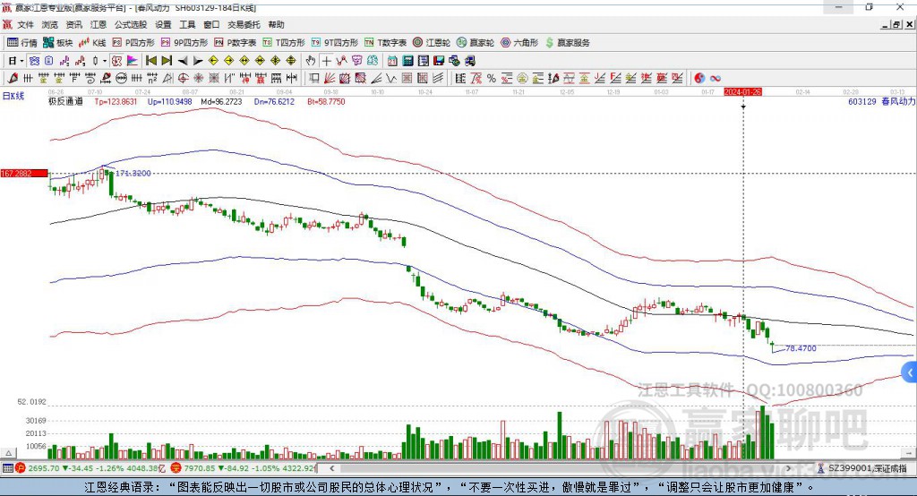 春風(fēng)動(dòng)力 春風(fēng)動(dòng)力