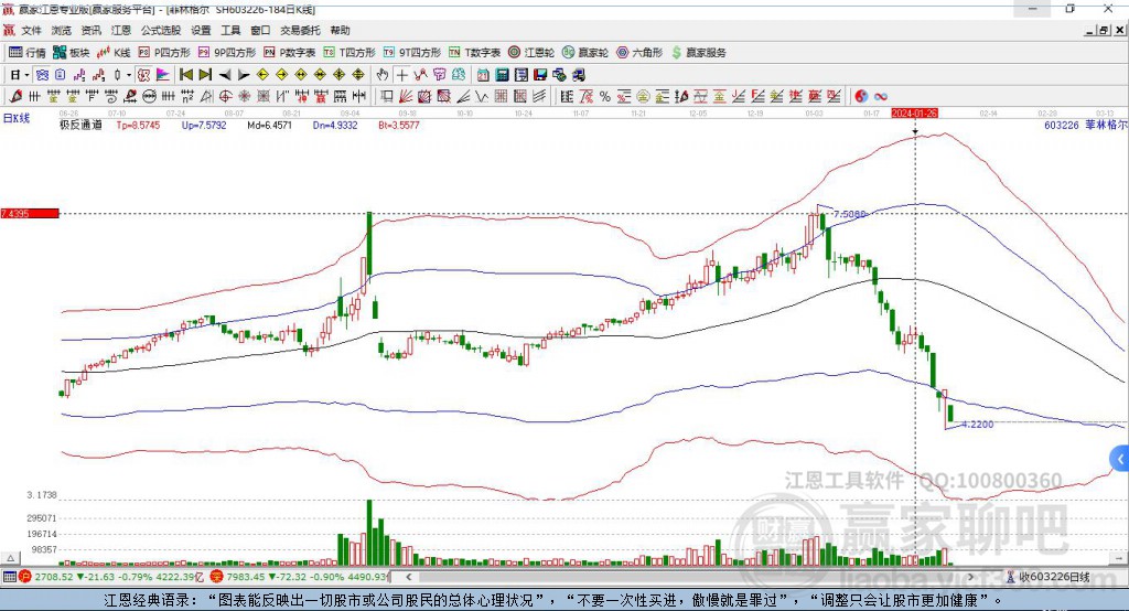 603226菲林格爾贏家極反通道工具