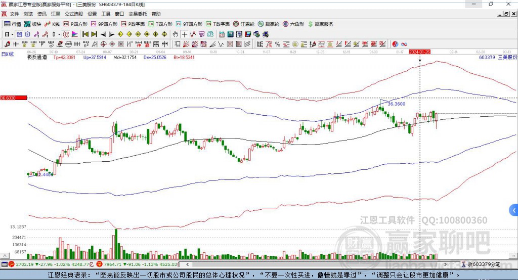 603379三美股份贏家極反通道工具