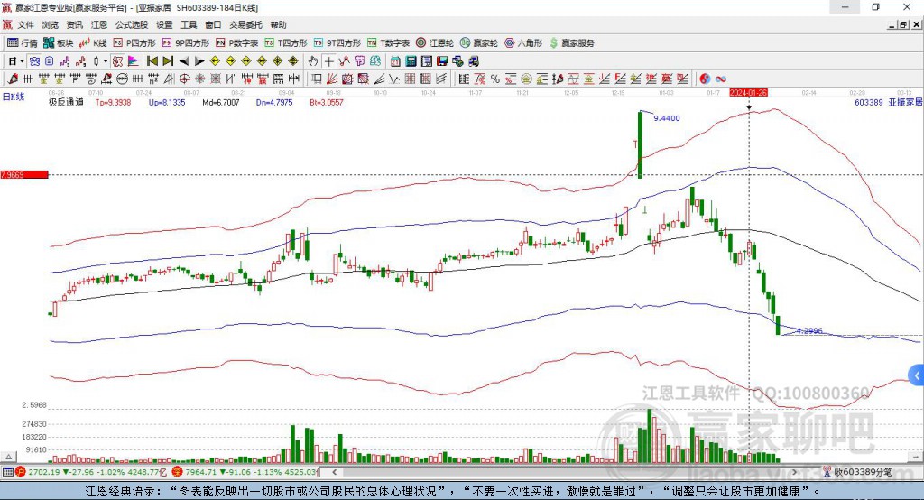603389亞振家居贏家極反通道工具