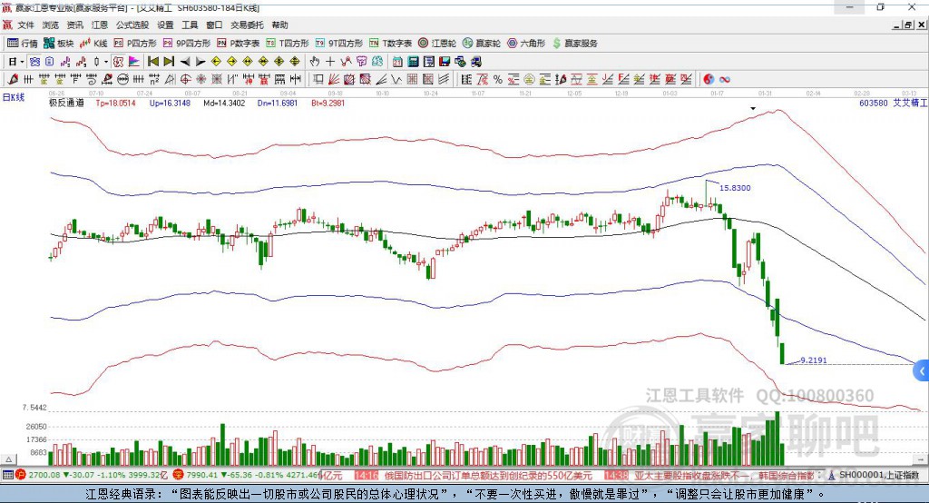 603580艾艾精工贏家極反通道工具