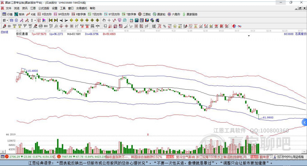 石英股份 石英股份