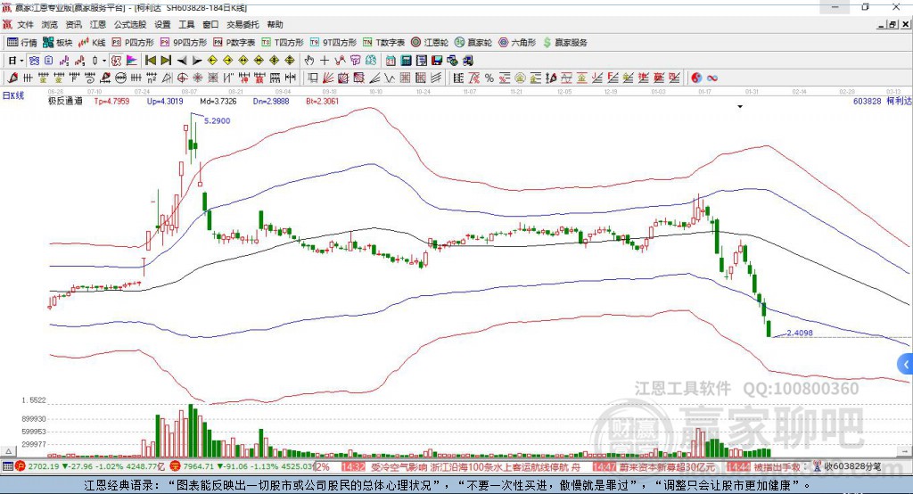 603828柯利達(dá)贏家極反通道工具