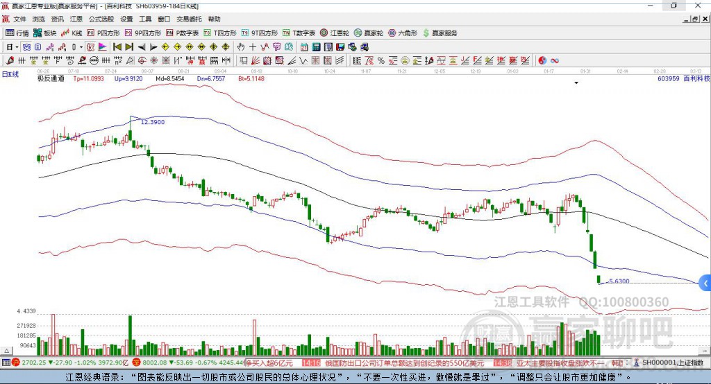 603959百利科技贏家極反通道工具