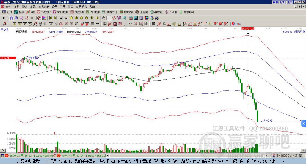000551創(chuàng)元科技贏家極反通道工具