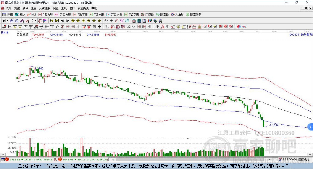 000809鐵嶺新城贏家極反通道工具 000809鐵嶺新城贏家極反通道工具